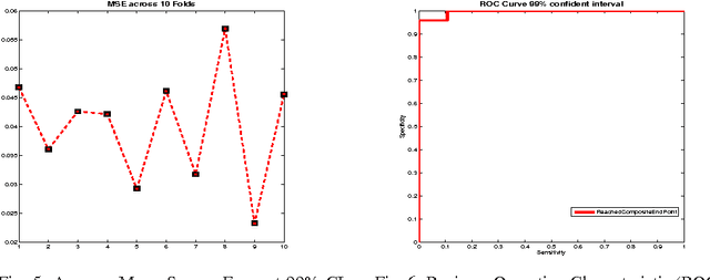 Figure 4 for A new recurrent neural network based predictive model for Faecal Calprotectin analysis: A retrospective study
