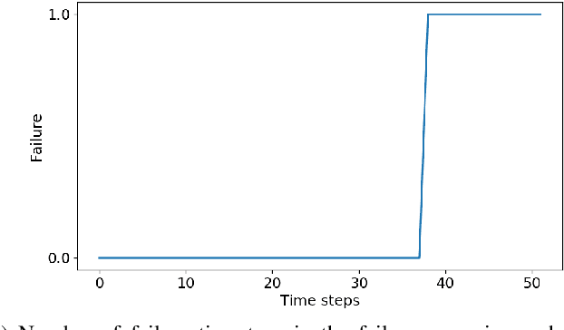 Figure 3 for Efficient statistical validation with edge cases to evaluate Highly Automated Vehicles