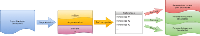 Figure 1 for Citation Data of Czech Apex Courts