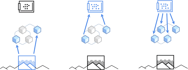 Figure 1 for Coordination Among Neural Modules Through a Shared Global Workspace