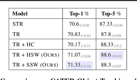 Figure 2 for Coordination Among Neural Modules Through a Shared Global Workspace