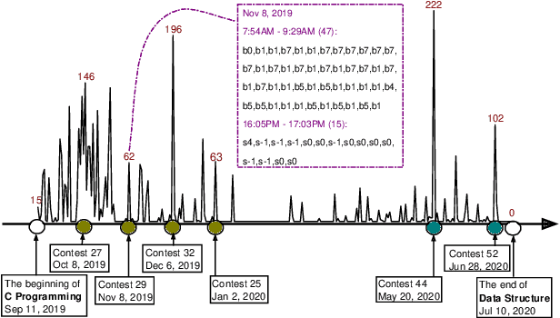 Figure 1 for Programming Knowledge Tracing: A Comprehensive Dataset and A New Model