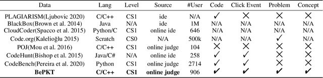 Figure 2 for Programming Knowledge Tracing: A Comprehensive Dataset and A New Model