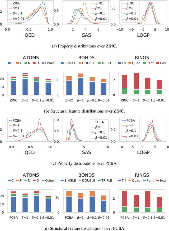 Figure 3 for Deep Evolutionary Learning for Molecular Design