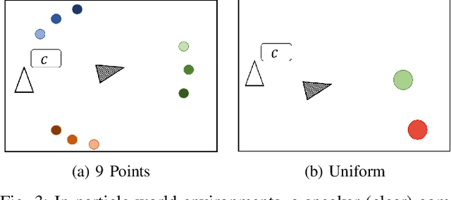 Figure 3 for Towards Human-Agent Communication via the Information Bottleneck Principle