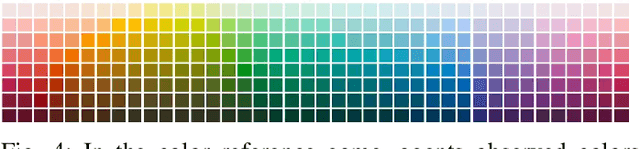 Figure 4 for Towards Human-Agent Communication via the Information Bottleneck Principle