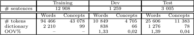 Figure 2 for Hybrid Neural Models For Sequence Modelling: The Best Of Three Worlds