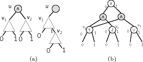Figure 2 for Lower Bounds for Exact Model Counting and Applications in Probabilistic Databases