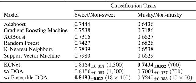 Figure 2 for KCNet: An Insect-Inspired Single-Hidden-Layer Neural Network with Randomized Binary Weights for Prediction and Classification Tasks