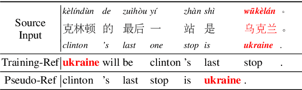 Figure 1 for Improving Simultaneous Translation with Pseudo References