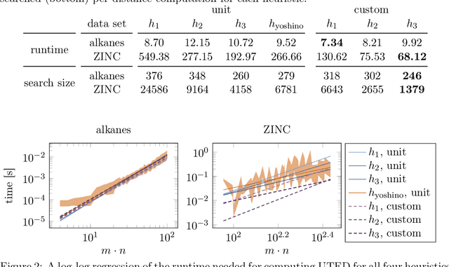 Figure 1 for An A*-algorithm for the Unordered Tree Edit Distance with Custom Costs