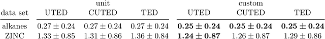 Figure 2 for An A*-algorithm for the Unordered Tree Edit Distance with Custom Costs