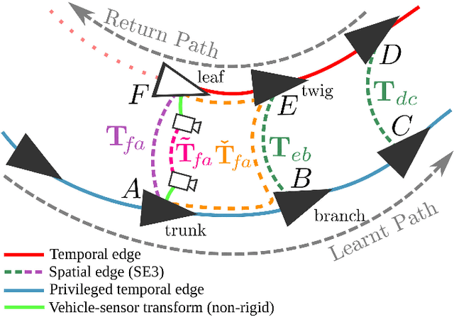 Figure 3 for There's No Place Like Home: Visual Teach and Repeat for Emergency Return of Multirotor UAVs During GPS Failure