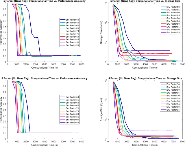 Figure 1 for Mitigating Architectural Mismatch During the Evolutionary Synthesis of Deep Neural Networks