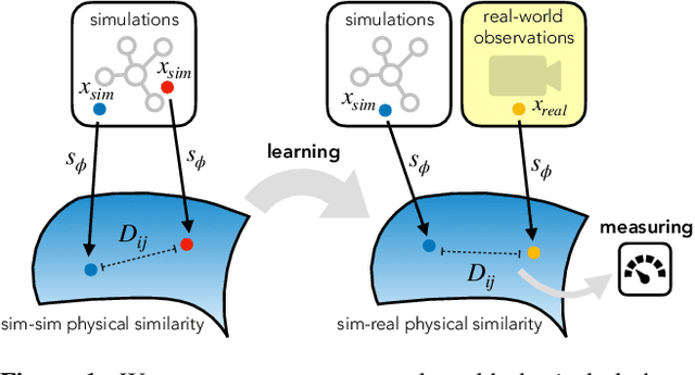 Figure 1 for Cloth in the Wind: A Case Study of Physical Measurement through Simulation