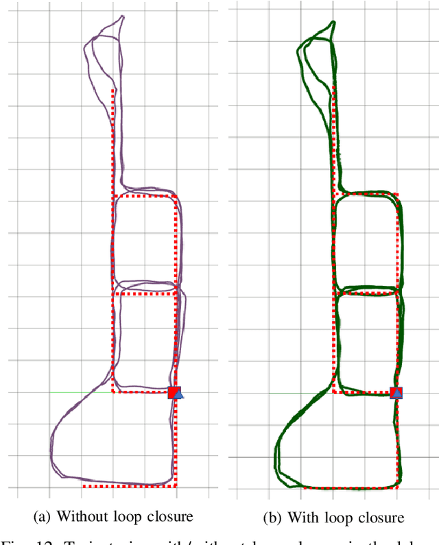 Figure 4 for Stereo Visual Inertial Pose Estimation Based on Feedforward-Feedback Loops