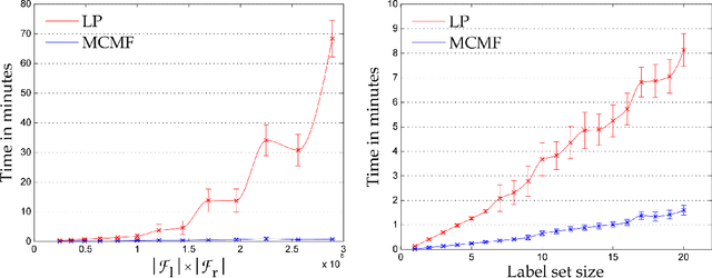 Figure 3 for Joint optimization of fitting & matching in multi-view reconstruction
