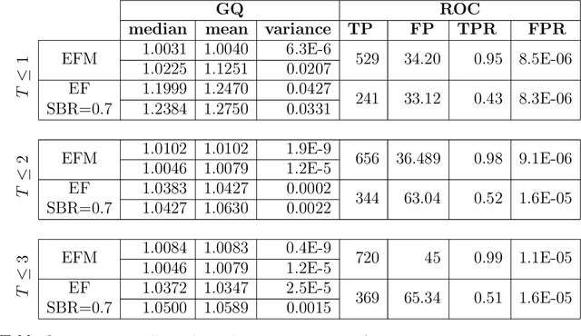 Figure 4 for Joint optimization of fitting & matching in multi-view reconstruction