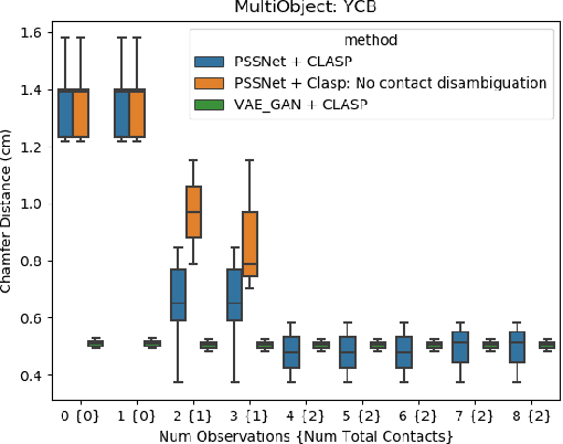 Figure 3 for CLASP: Constrained Latent Shape Projection for Refining Object Shape from Robot Contact