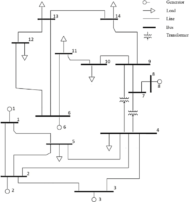 Figure 3 for Neural Process for Black-Box Model Optimization Under Bayesian Framework