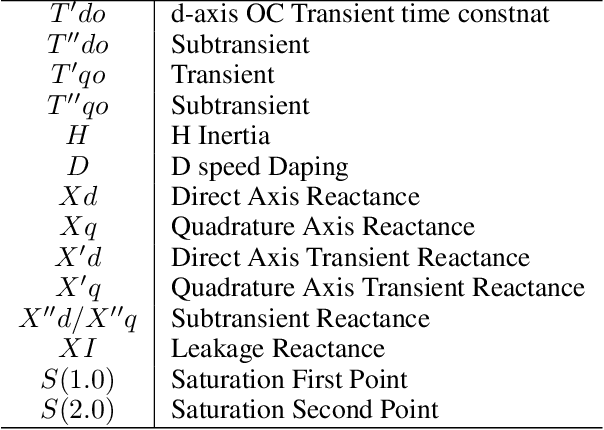 Figure 2 for Neural Process for Black-Box Model Optimization Under Bayesian Framework