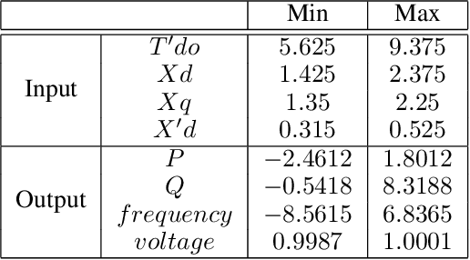 Figure 4 for Neural Process for Black-Box Model Optimization Under Bayesian Framework