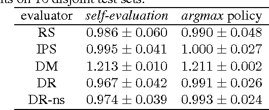 Figure 3 for Sample-efficient Nonstationary Policy Evaluation for Contextual Bandits