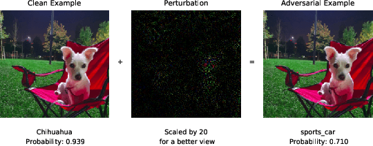 Figure 1 for Unreasonable Effectiveness of Last Hidden Layer Activations