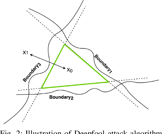 Figure 2 for Unreasonable Effectiveness of Last Hidden Layer Activations