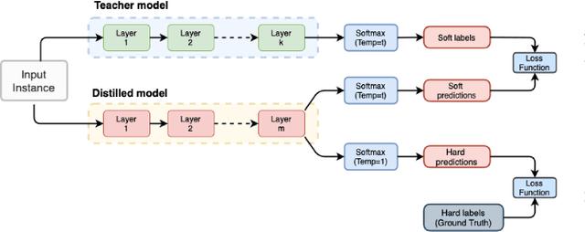 Figure 3 for Unreasonable Effectiveness of Last Hidden Layer Activations