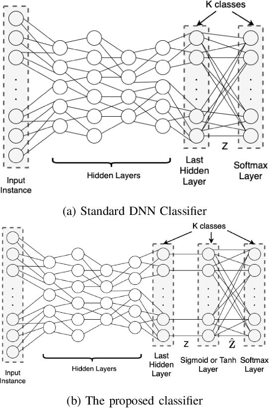 Figure 4 for Unreasonable Effectiveness of Last Hidden Layer Activations