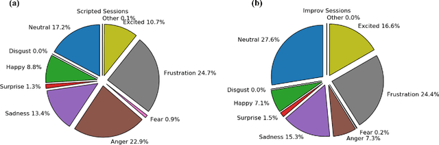 Figure 1 for Language Models as Emotional Classifiers for Textual Conversations