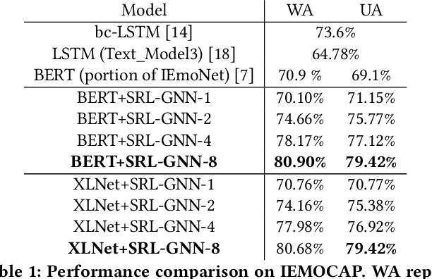 Figure 2 for Language Models as Emotional Classifiers for Textual Conversations