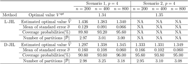 Figure 2 for Jump Interval-Learning for Individualized Decision Making