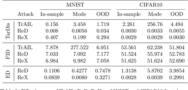 Figure 4 for The Devil is in the GAN: Defending Deep Generative Models Against Backdoor Attacks