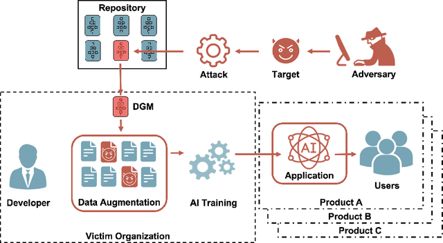 Figure 1 for The Devil is in the GAN: Defending Deep Generative Models Against Backdoor Attacks