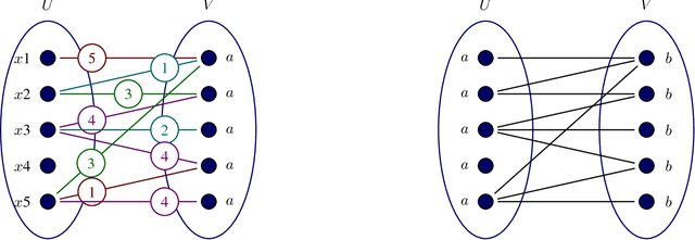 Figure 1 for Universal and Succinct Source Coding of Deep Neural Networks
