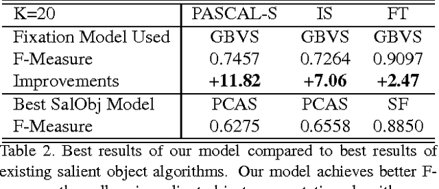 Figure 4 for The Secrets of Salient Object Segmentation