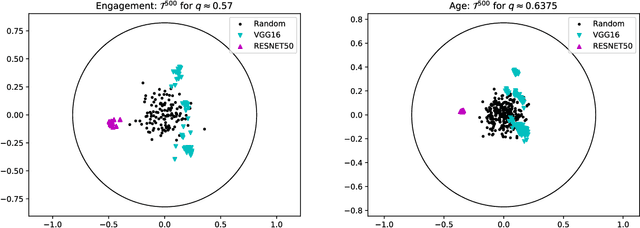 Figure 4 for Automatic Classifiers as Scientific Instruments: One Step Further Away from Ground-Truth