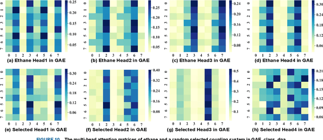 Figure 2 for Scalar Coupling Constant Prediction Using Graph Embedding Local Attention Encoder