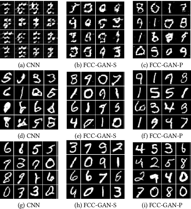 Figure 3 for FCC-GAN: A Fully Connected and Convolutional Net Architecture for GANs