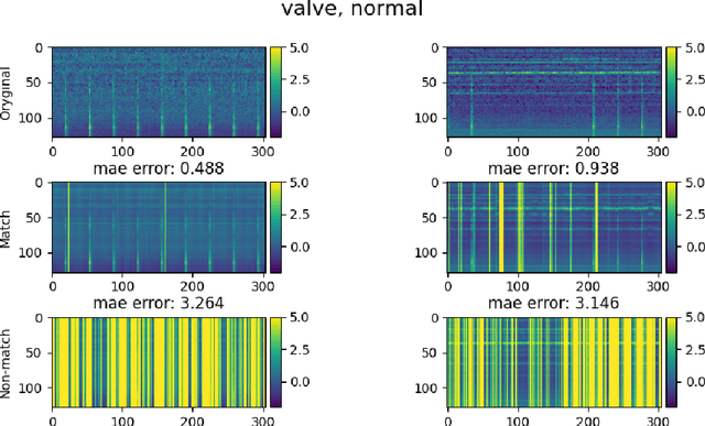 Figure 1 for ID-Conditioned Auto-Encoder for Unsupervised Anomaly Detection