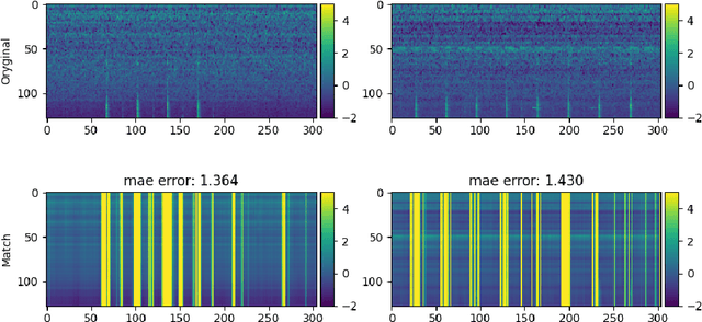Figure 3 for ID-Conditioned Auto-Encoder for Unsupervised Anomaly Detection