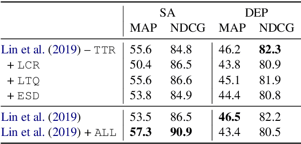 Figure 4 for Ranking Transfer Languages with Pragmatically-Motivated Features for Multilingual Sentiment Analysis