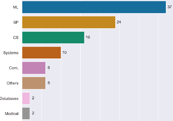 Figure 1 for SoK: Privacy-Preserving Collaborative Tree-based Model Learning