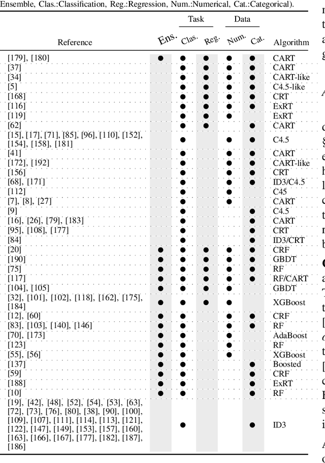 Figure 2 for SoK: Privacy-Preserving Collaborative Tree-based Model Learning
