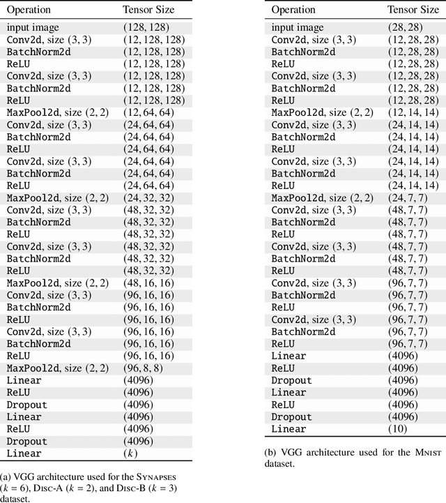 Figure 4 for Discriminative Attribution from Counterfactuals