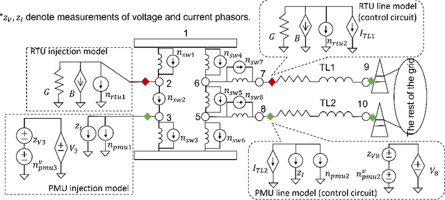 Figure 2 for A Convex Method of Generalized State Estimation using Circuit-theoretic Node-breaker Model