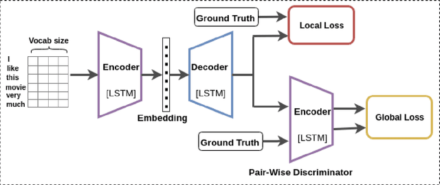 Figure 1 for Learning Semantic Sentence Embeddings using Pair-wise Discriminator