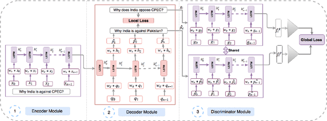 Figure 3 for Learning Semantic Sentence Embeddings using Pair-wise Discriminator